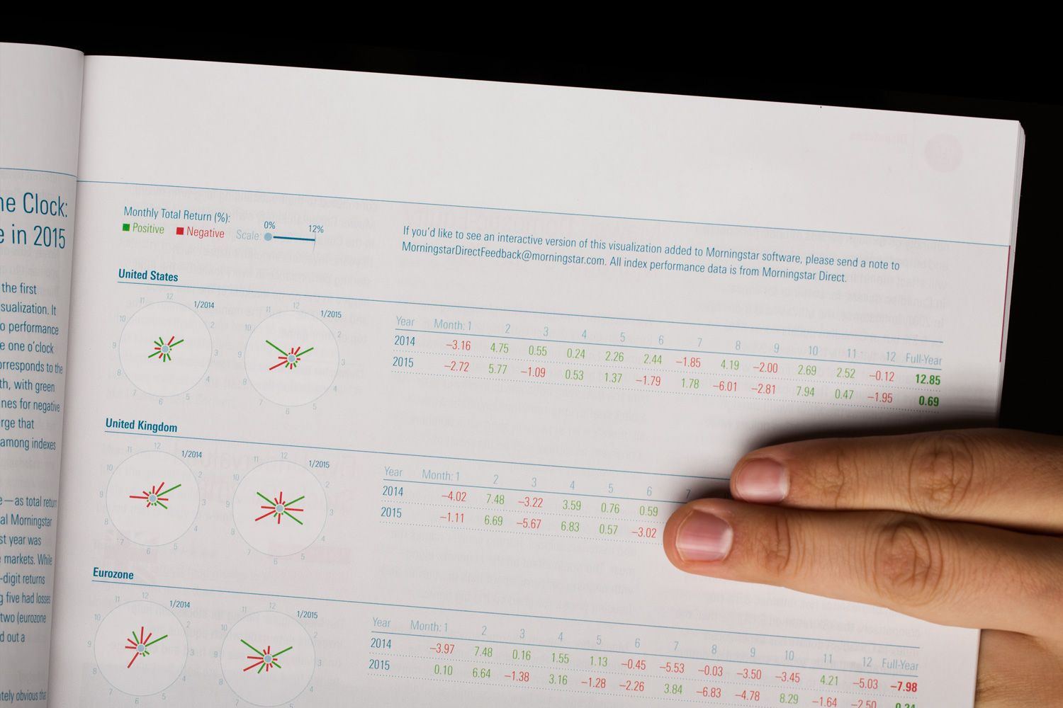performance clocks detail