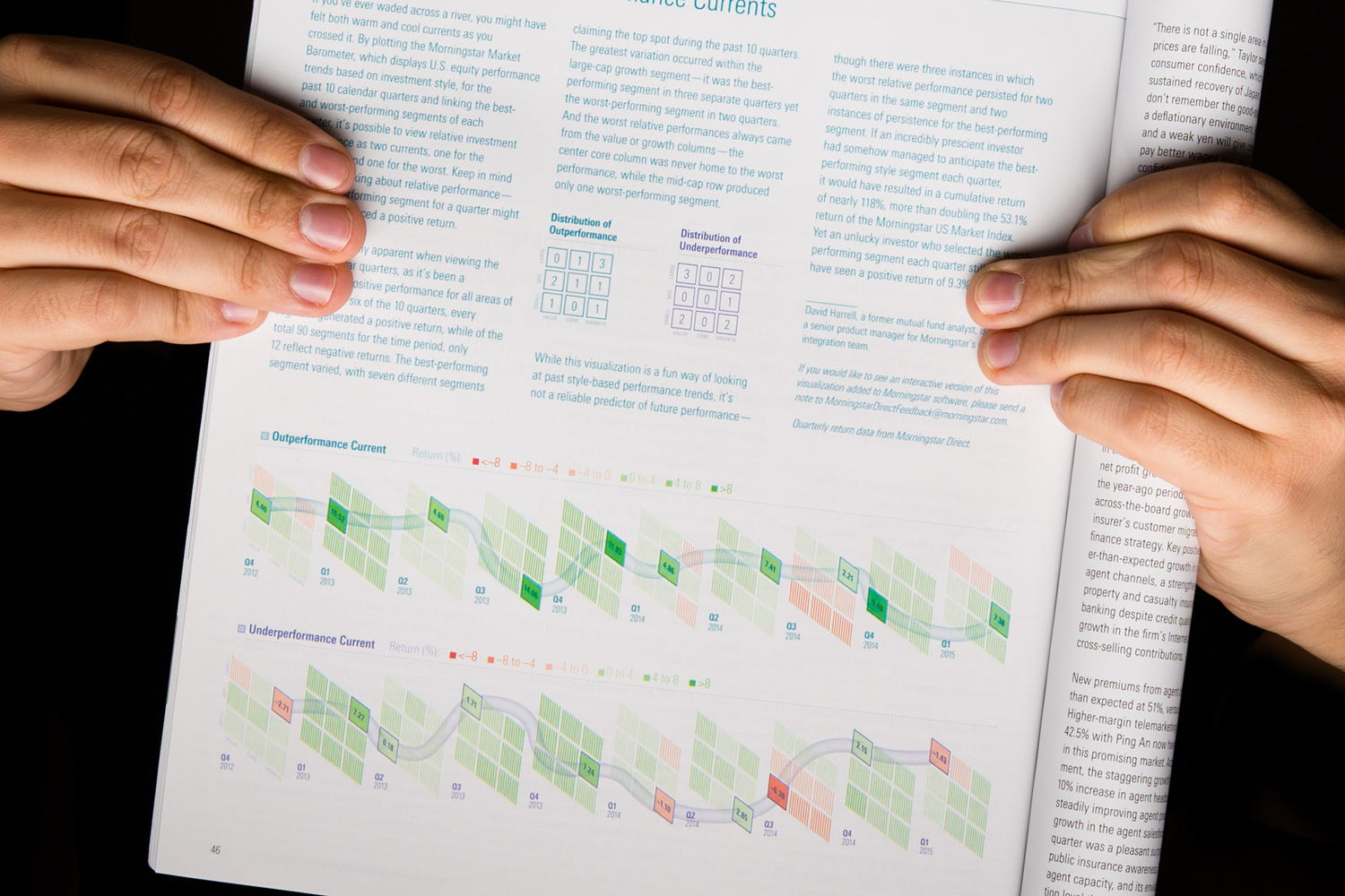 performance currents