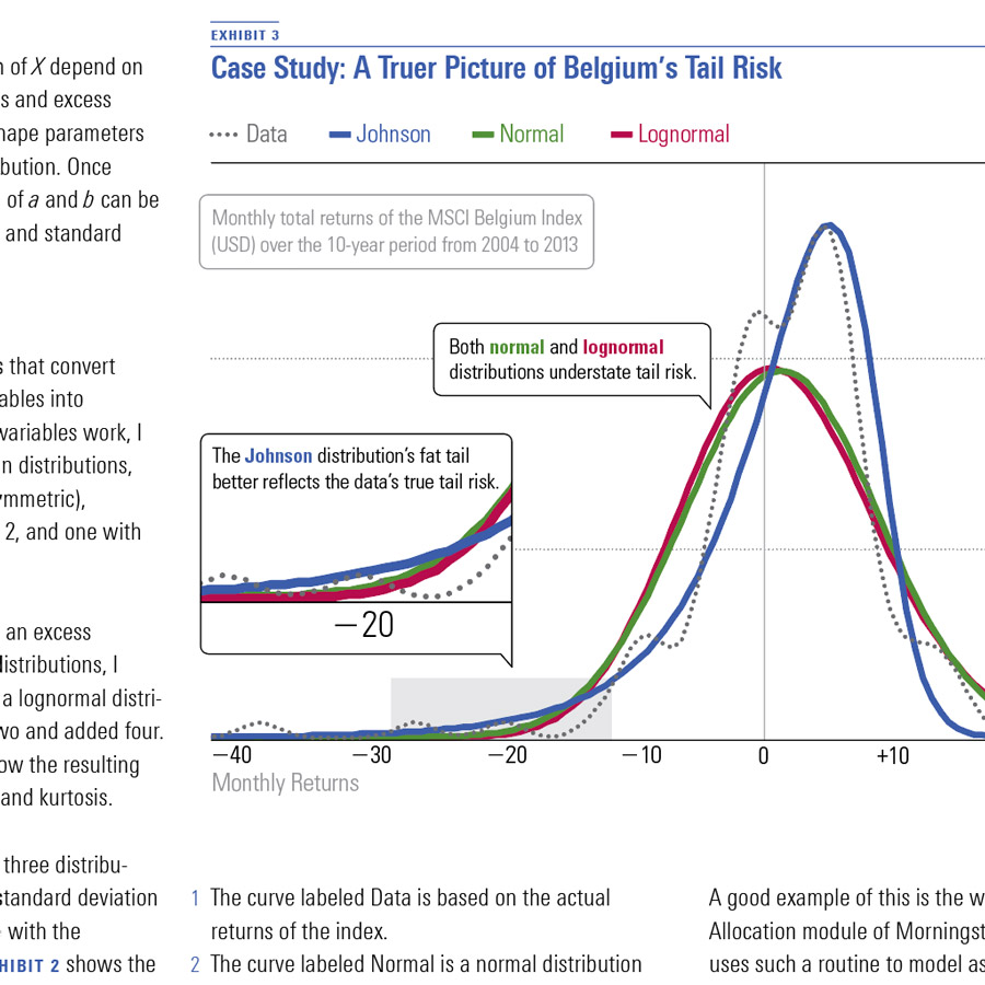 Morningstar Magazine: Detail